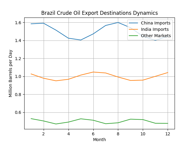 [기획-에너지 METHOD] 중국, 브라질 원유 수입 사상 최대…호르무즈 봉쇄 여파 공급 재편