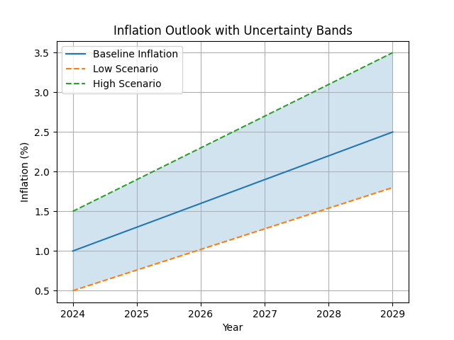 [기획-ASEAN 트레이드] 태국, 디플레이션 종료 조짐…2분기 물가 반등 경고