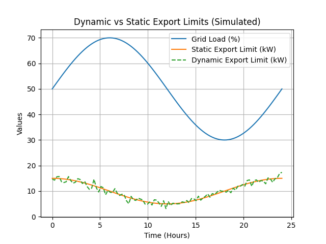 [심층-에너지 MEHTOD] 뉴질랜드, 분산형 전원 규제 완화…태양광·배터리 송전 확대