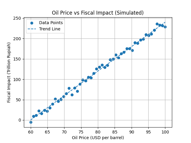 [기획-ASEAN 트레이드] 인니, 내수 견조에 5%대 성장 유지 전망…유가 변수에도 ‘관리 가능’