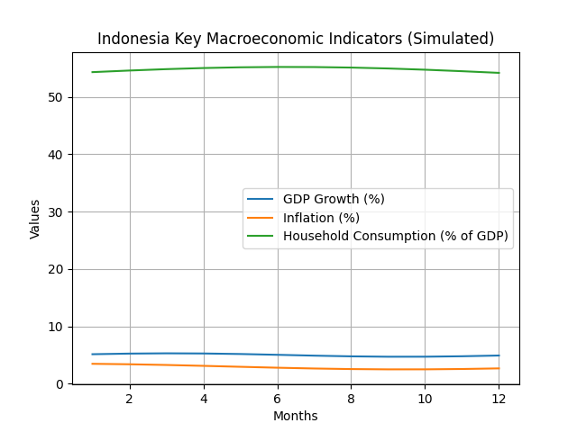 [기획-ASEAN 트레이드] 인니, 내수 견조에 5%대 성장 유지 전망…유가 변수에도 ‘관리 가능’