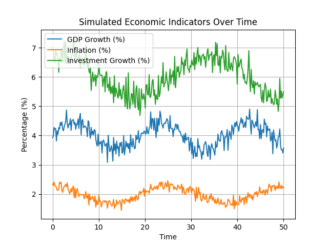 [기획-무역 FOCUS] ADB “말레이 성장률 4%대 중반 유지”…투자 확대 속 중동 리스크 변수