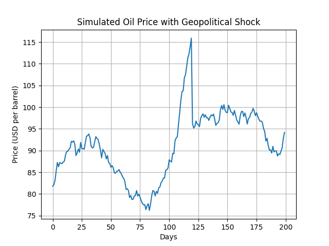 [심층-에너지 METHOD] 미·이란 갈등 격화에 유가 100달러 재돌파…호르무즈 봉쇄 현실화 우려