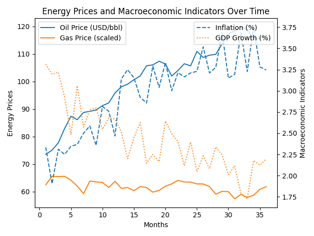 [기획-에너지 FOCUS] IMF·WB·IEA “에너지 수출통제 자제해야”…중동발 공급 충격 ‘사상 최대’ 경고