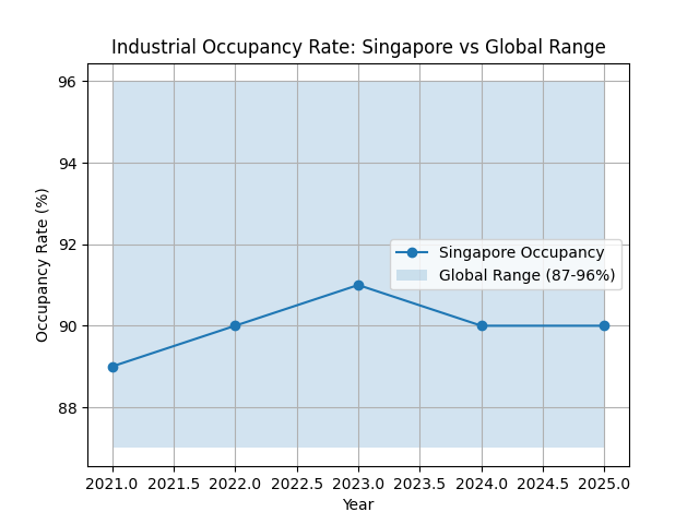 [심층-무역 ISSUE] 싱가포르, “대미 무역흑자 없다”…美 USTR 조사에 정면 반박
