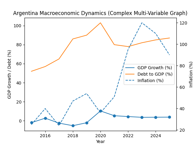 [기획-메르코스코프] 아르헨티나, 3년 연속 성장 궤도…중남미 ‘이례적 회복’ 부상