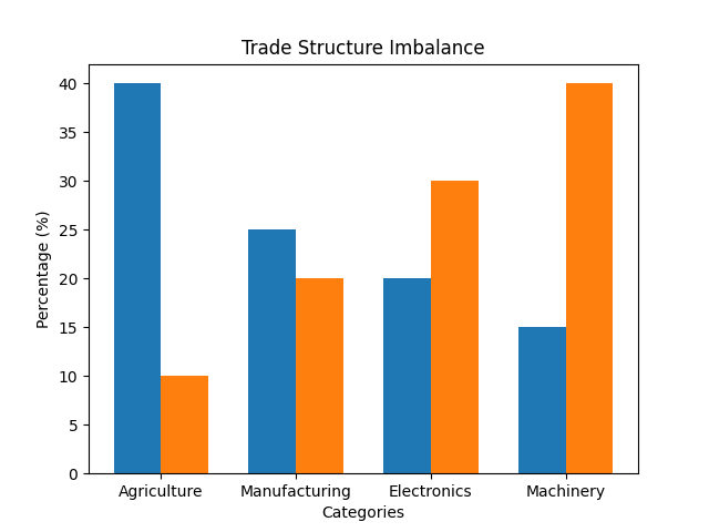 [기획-무역 FOCUS] 베트남-중국 교역 3,000억 달러 눈앞…구조적 불균형은 과제
