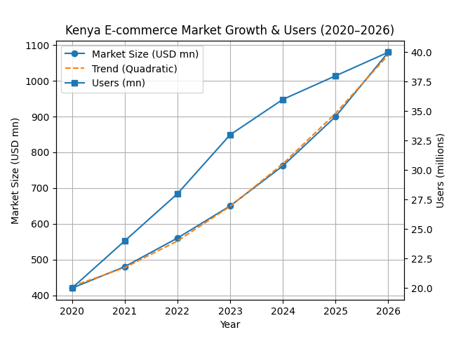 [기획-무역 FOCUS] 태국, 케냐 전자상거래 ‘수출 교두보’로 주목…동아프리카 진출 확대 기대