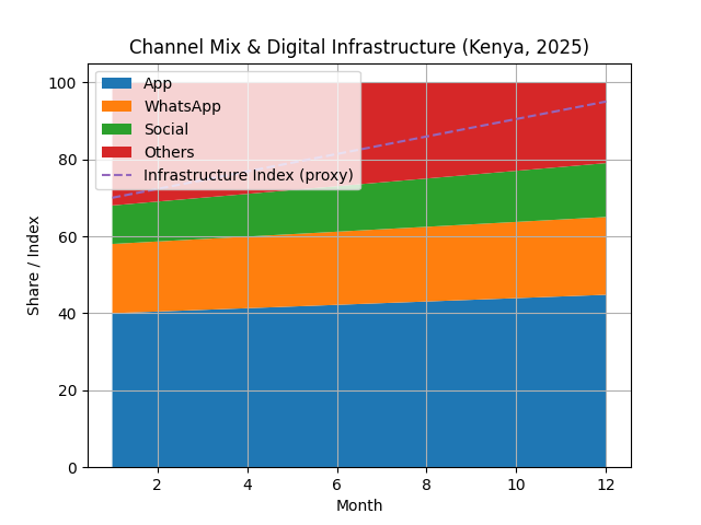 [기획-무역 FOCUS] 태국, 케냐 전자상거래 ‘수출 교두보’로 주목…동아프리카 진출 확대 기대
