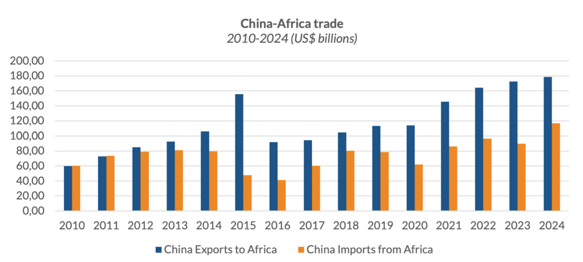 [기획-무역 FOCUS] 중국, 아프리카 53개국에 ‘전면 무관세’…글로벌 통상 지형 재편되나