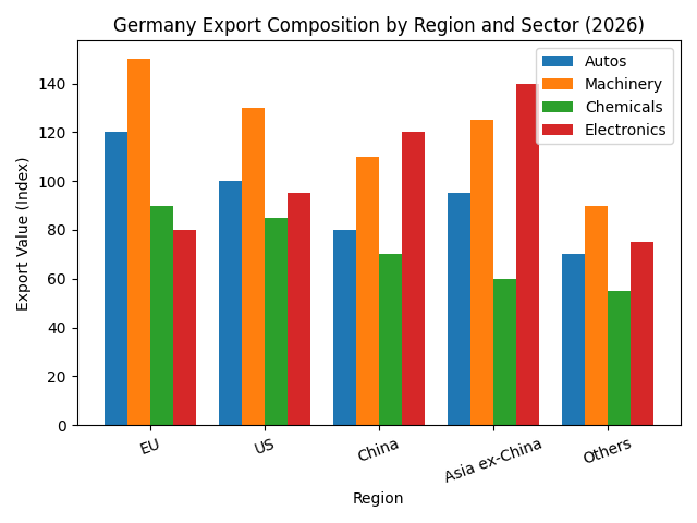 [심층-무역 FOCUS] 독일, 수출 회복 2027년으로 지연…성장률 전망 하향
