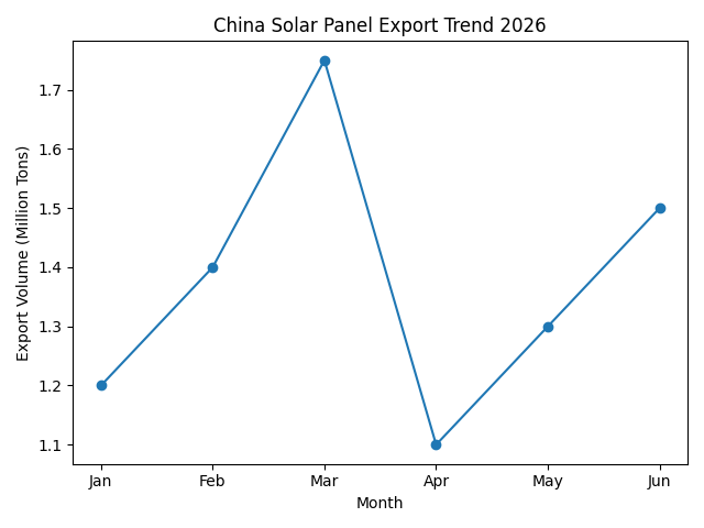 [심층-에너지 METHOD] 중국 태양광 패널 수출 ‘사상 최대’…동남아·아프리카 수요 급증