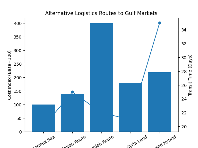 [기획-무역 FOCUS] 독일 수출기업, 중동 물류 ‘대전환’…해상 대신 육상 루트 부상