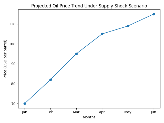 [기획-에너지 METHOD] 세계은행 “에너지 가격 24% 급등 전망”…중동 리스크에 글로벌 인플레 압력 확대