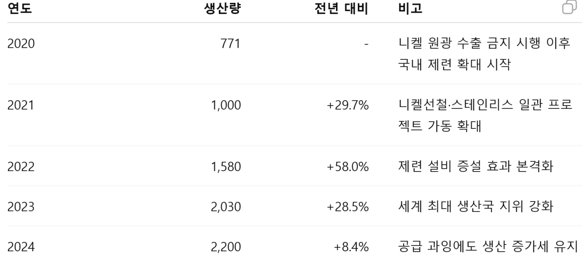 [기획-에너지 METHOD] 인니 배터리 공장 가동 초읽기…'니켈 강국' 시험대 오른다