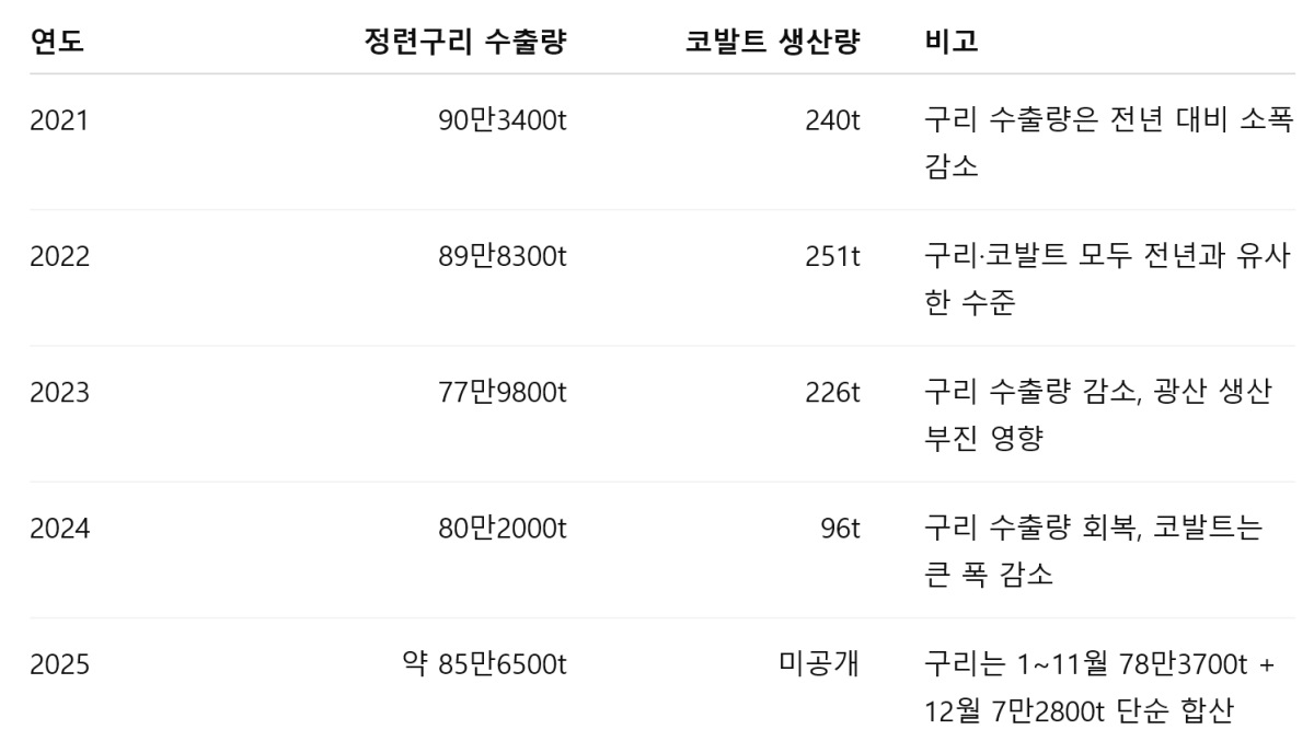 잠비아, 美 원조 조건에 반발…핵심광물 갈등 부상