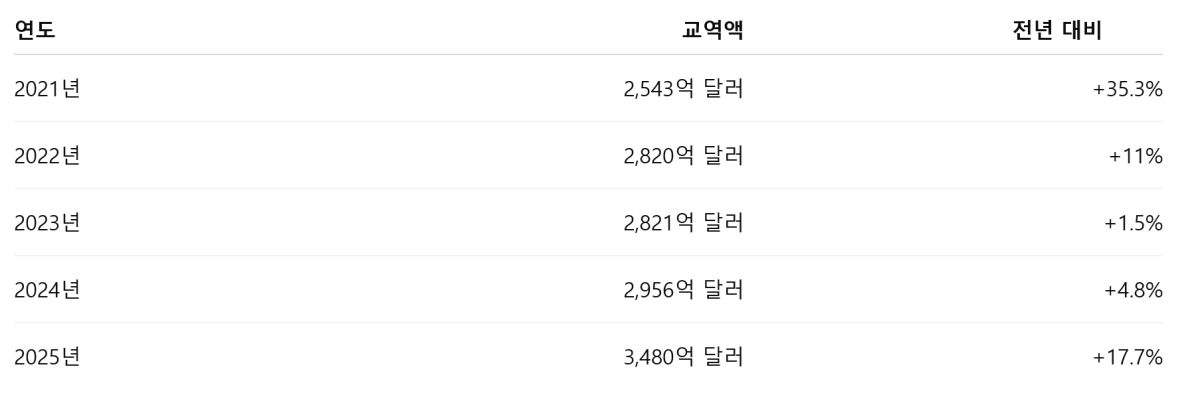 중국 대아프리카 무관세 시행… 농산물 수출 확대 기대
