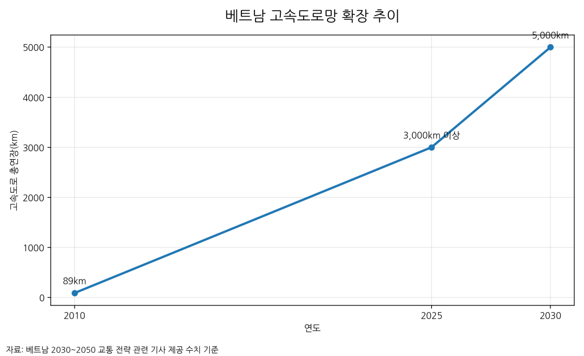 [기획-ASEAN 트레이드] 태국·베트남, 아세안 생산거점 주도권 경쟁 본격화