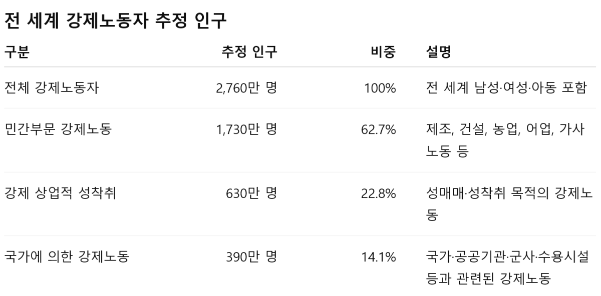 미국, 강제노동 관련 추가 관세 예고...한국은 12.5%