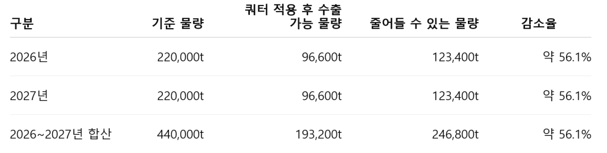 [심층-아프리카 블록] 콩고 코발트 쿼터제, 배터리 공급망 새 변수로 부상