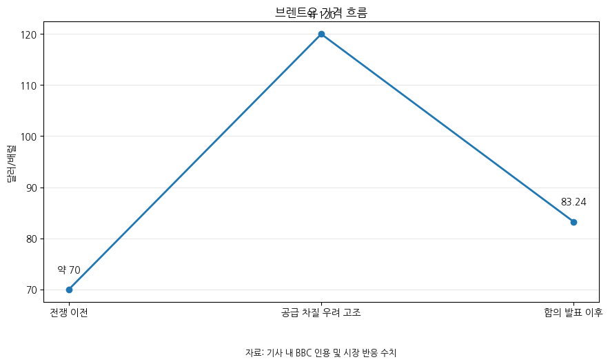 [심층-에너지 METHOD 미·이란 합의에 유가 급락…호르무즈 재개방 기대감에 증시 동반 상승