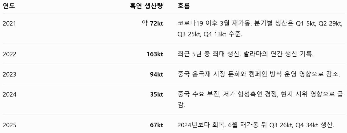 [심층-LDC 블록] 모잠비크, 새 광업법 승인...광산 자주권 강화한다
