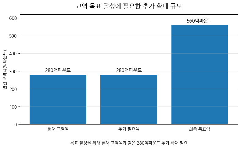 [심층-무역 FOCUS] 영국, 튀르키예와 교역 2배 확대 추진…FTA 현대화 속도