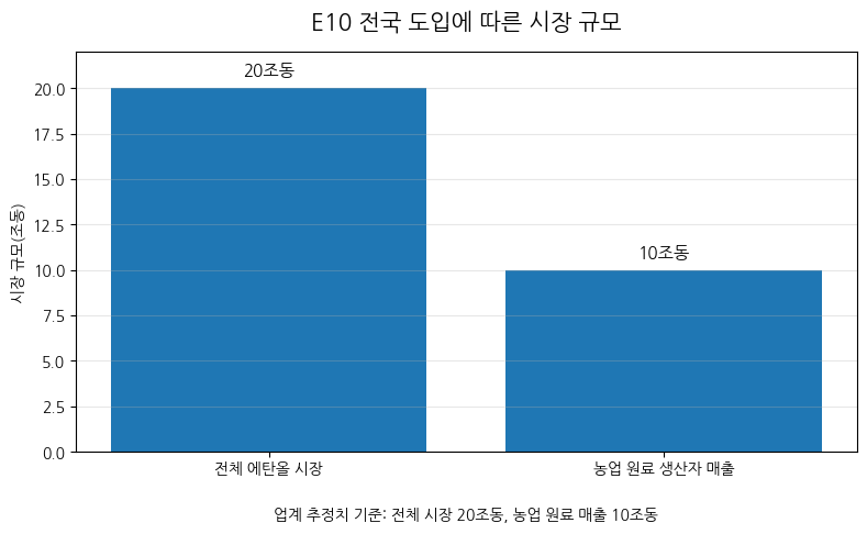 [기획-에너지 METHOD] 베트남 E10 전면 도입…카사바·바이오에탄올 시장 ‘급팽창’