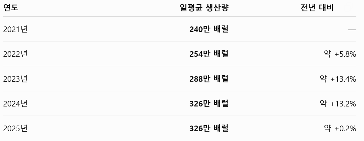 [기획-에너지 METHOD] 미·이란 휴전 기대에 유가 급락…호르무즈 정상화 기대감