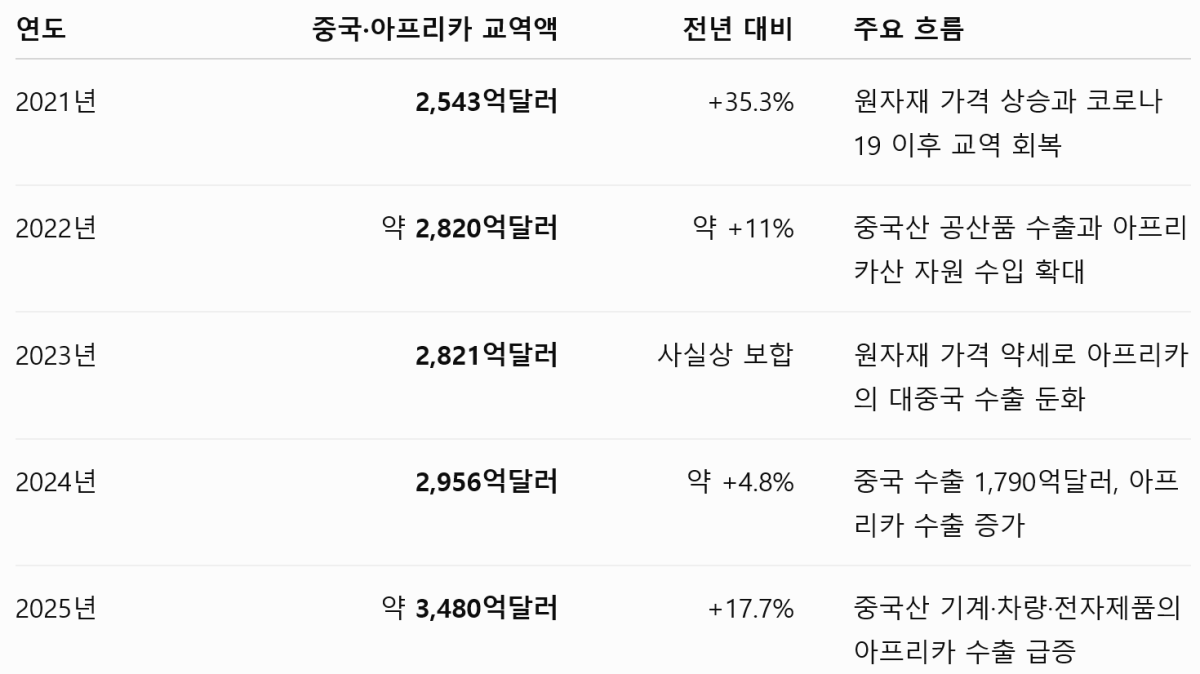 [기획-무역 FOCUS] 중국, 아프리카 위안화 청산체계 확대…달러 의존 낮추나