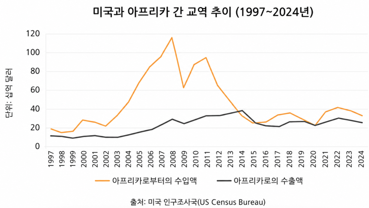 [심층-LDC 블록] 미국, AGOA 2026년 말까지 연장...불확실성 여전해