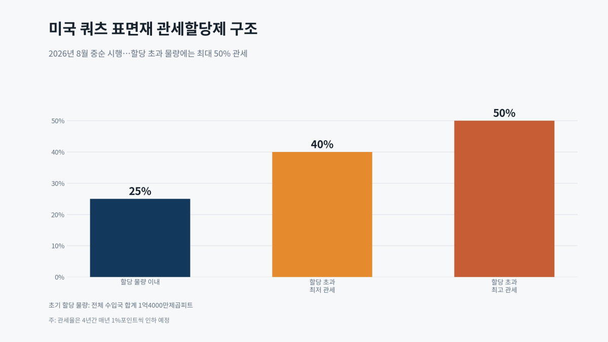 [기획-무역 FOCUS] 미국, 인도산 엔지니어드 스톤에 고율 관세…인도 WTO 제소