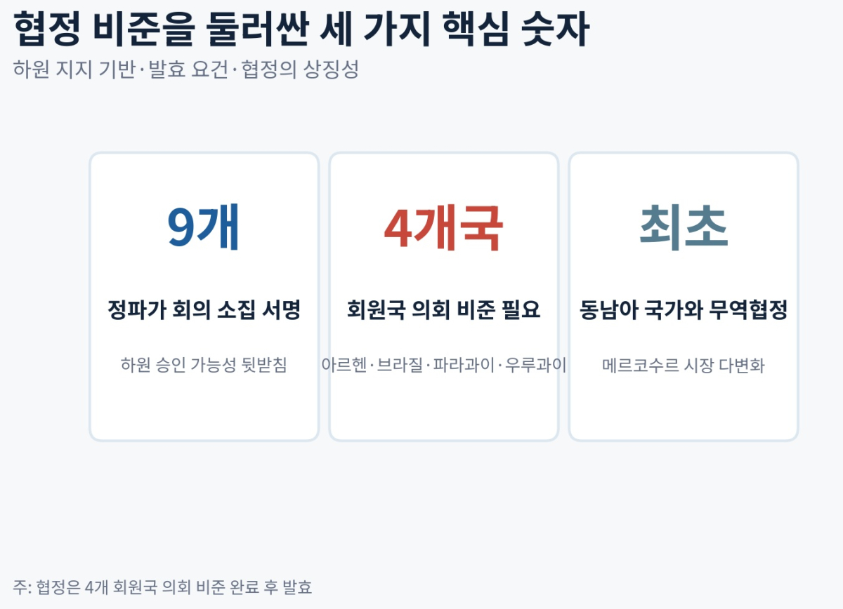 [기획-메르코스코프] 아르헨 하원, 메르코수르·싱가포르 FTA 비준 추진
